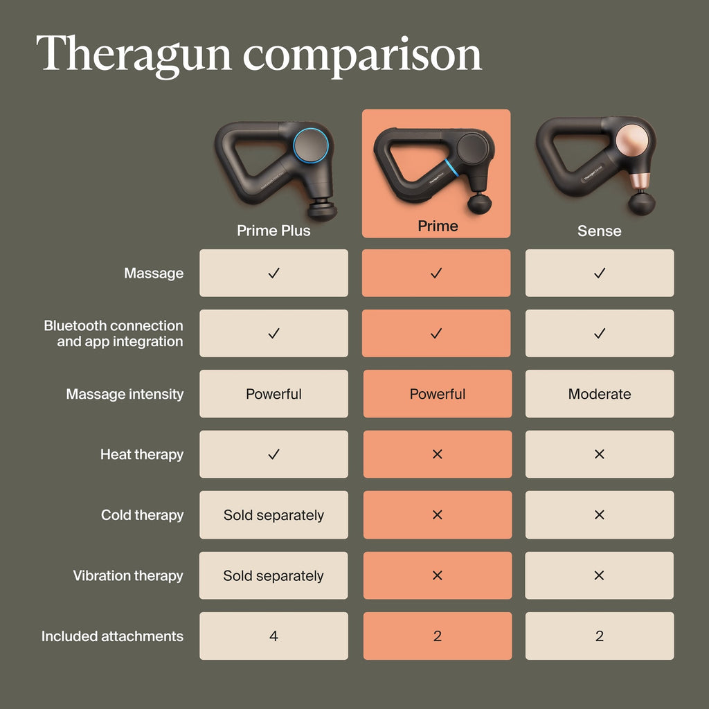 Hand-Held Massager Theragun Prime G6 TG0004350-1A10