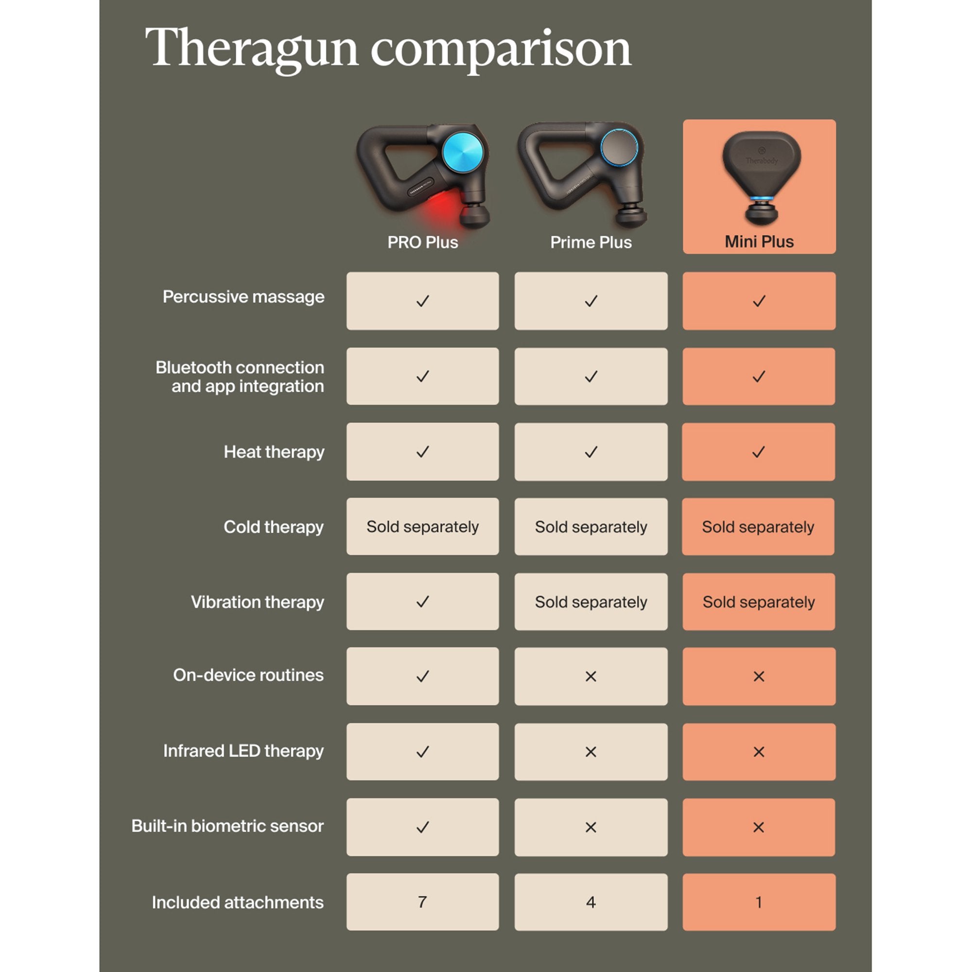 Hand-Held Massager Theragun Mini Plus TG0004352-1A10