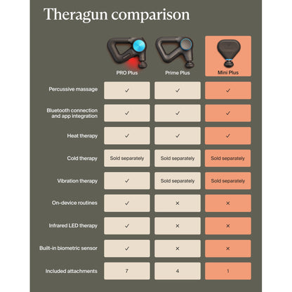 Hand-Held Massager Theragun Mini Plus TG0004352-1A10
